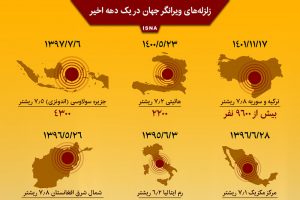 اینفوگرافیک / زلزله‌های ویرانگر جهان در یک دهه اخیر