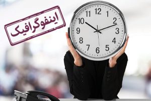 اینفوگرافیک / تداوم شناورسازی ساعت ادارات تهران